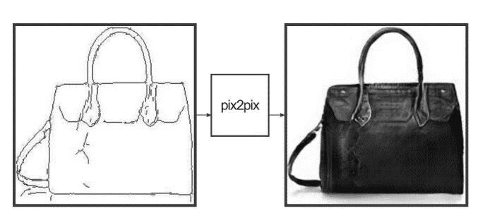 Le site Internet affinelayer.com permettant de tester gratuitement l'algorithme pix2pix.